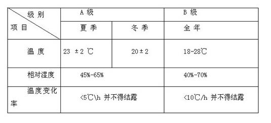 精密空調(diào)機(jī)房要求
