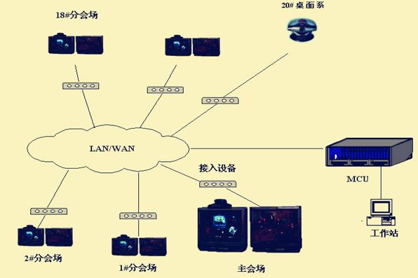 多功能會議,視頻會議